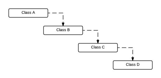 Example dependent classes