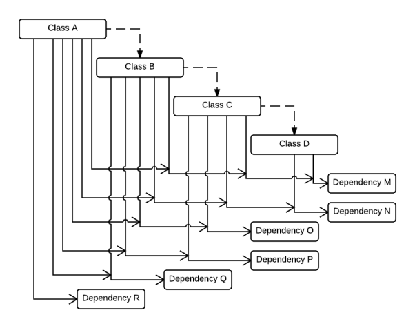 Full class diagram with dependencies