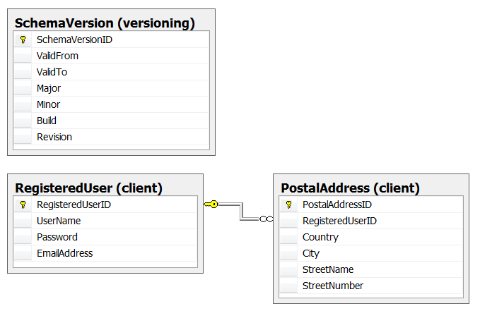 Sample Database